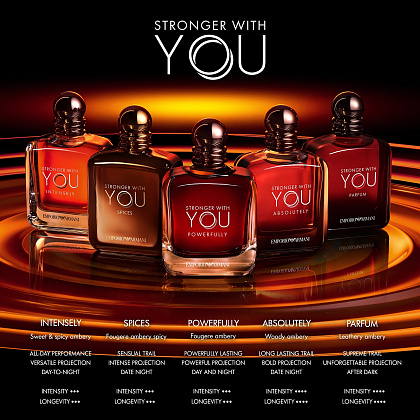 Armani Stronger With You Spices фото 10